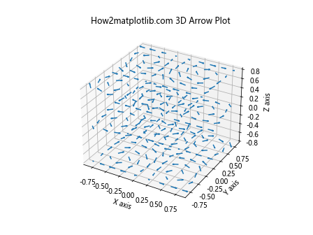 Matplotlib 3D绘图全面指南：从基础到高级技巧