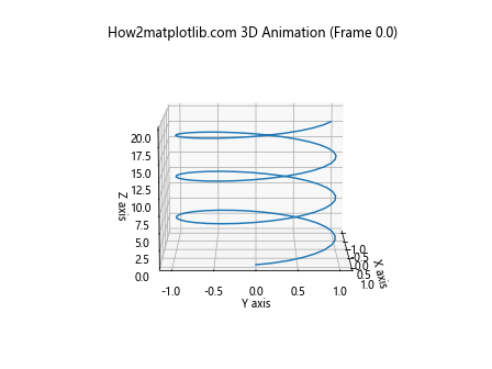 Matplotlib 3D绘图全面指南：从基础到高级技巧