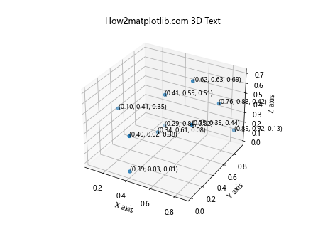 Matplotlib 3D绘图全面指南：从基础到高级技巧