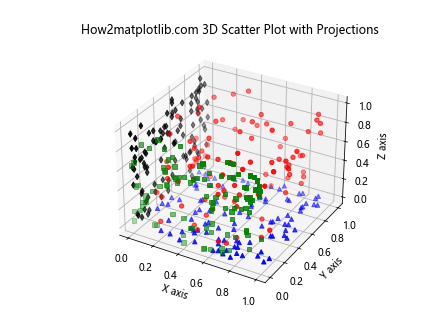 Matplotlib 3D绘图全面指南：从基础到高级技巧