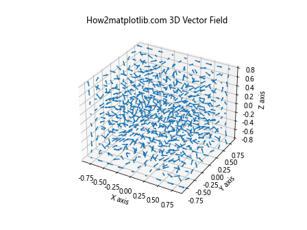 Matplotlib 3D绘图全面指南：从基础到高级技巧