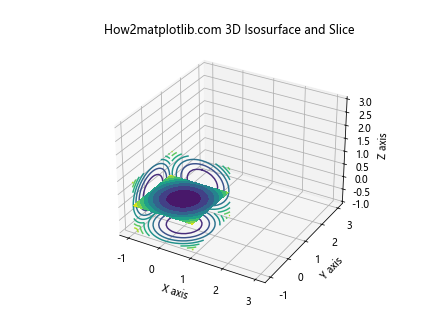 Matplotlib 3D绘图全面指南：从基础到高级技巧