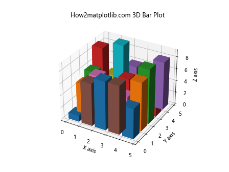 Matplotlib 3D绘图全面指南：从基础到高级技巧