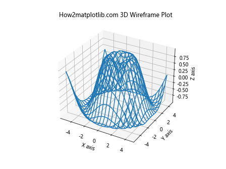 Matplotlib 3D绘图全面指南：从基础到高级技巧