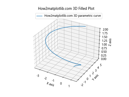 Matplotlib 3D绘图全面指南：从基础到高级技巧