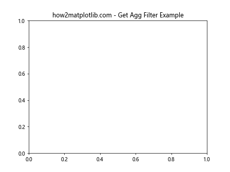 Matplotlib中的Axis.get_agg_filter()函数：轴对象聚合滤镜获取详解