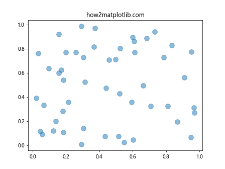 Matplotlib中的axis.Axis.get_alpha()函数详解与应用