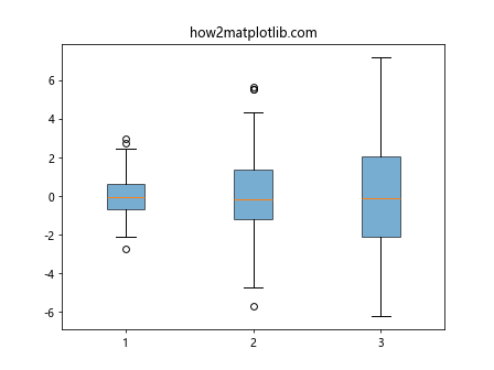 Matplotlib中的axis.Axis.get_alpha()函数详解与应用