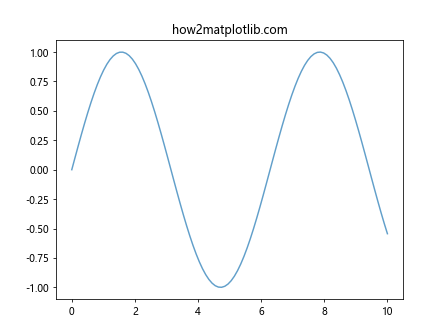 Matplotlib中的axis.Axis.get_alpha()函数详解与应用