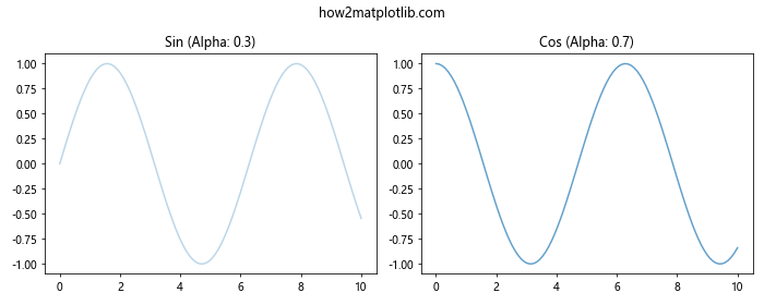 Matplotlib中的axis.Axis.get_alpha()函数详解与应用