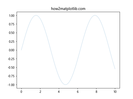 Matplotlib中的axis.Axis.get_alpha()函数详解与应用