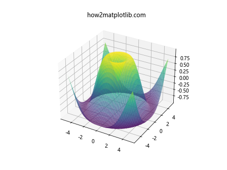 Matplotlib中的axis.Axis.get_alpha()函数详解与应用