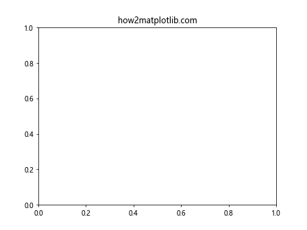 Matplotlib中的Axis.get_animated()函数：轻松获取动画状态