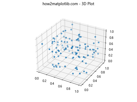 Matplotlib中的Axis.get_animated()函数：轻松获取动画状态