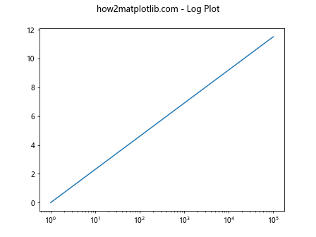 Matplotlib中的Axis.get_animated()函数：轻松获取动画状态