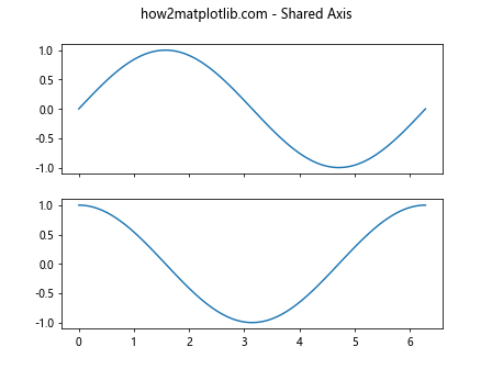 Matplotlib中的Axis.get_animated()函数：轻松获取动画状态