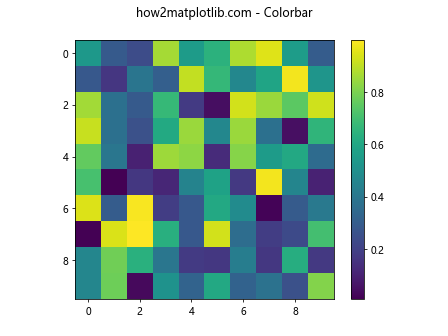 Matplotlib中的Axis.get_animated()函数：轻松获取动画状态