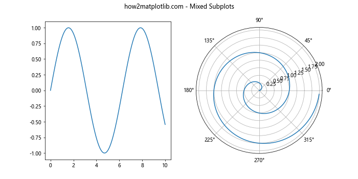 Matplotlib中的Axis.get_animated()函数：轻松获取动画状态