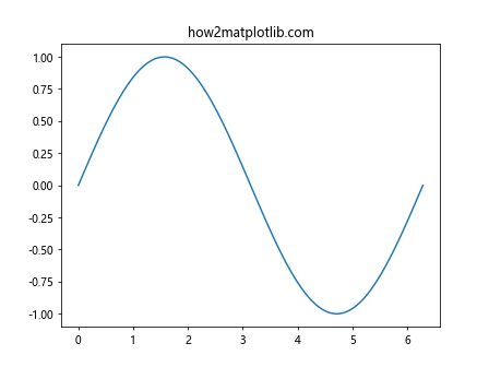 Matplotlib中的Axis.get_animated()函数：轻松获取动画状态