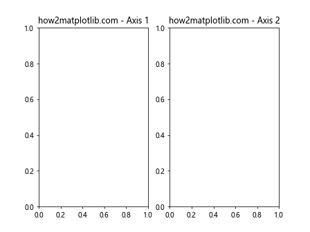 Matplotlib中的Axis.get_animated()函数：轻松获取动画状态