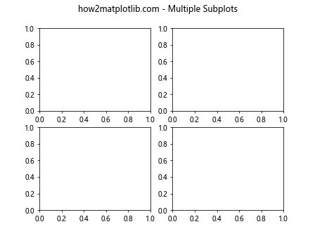 Matplotlib中的Axis.get_animated()函数：轻松获取动画状态