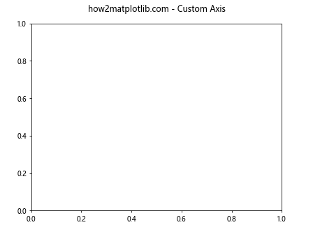 Matplotlib中的Axis.get_animated()函数：轻松获取动画状态