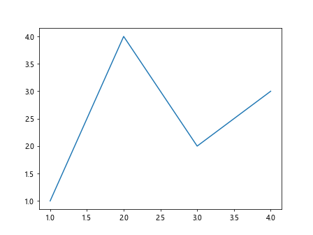 Matplotlib中的Axis.get_children()函数：深入探讨和实践应用