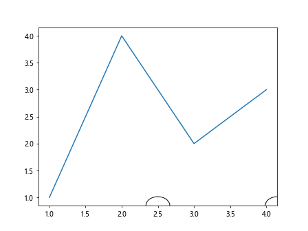 Matplotlib中的Axis.get_children()函数：深入探讨和实践应用