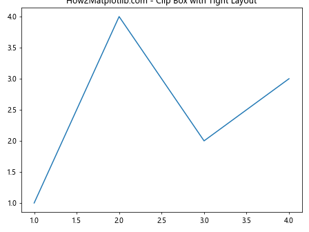 Matplotlib中的axis.Axis.get_clip_box()函数详解与应用