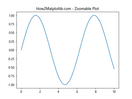 Matplotlib中的axis.Axis.get_clip_box()函数详解与应用