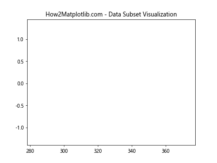 Matplotlib中的axis.Axis.get_clip_box()函数详解与应用