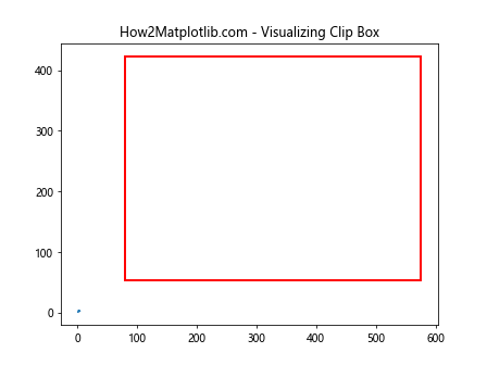 Matplotlib中的axis.Axis.get_clip_box()函数详解与应用