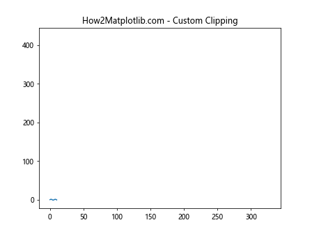 Matplotlib中的axis.Axis.get_clip_box()函数详解与应用