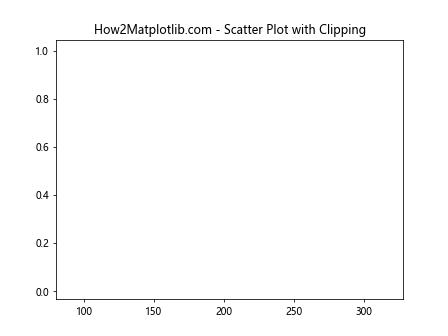 Matplotlib中的axis.Axis.get_clip_box()函数详解与应用