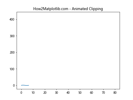 Matplotlib中的axis.Axis.get_clip_box()函数详解与应用