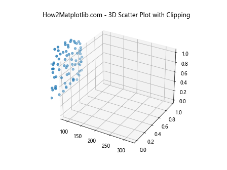 Matplotlib中的axis.Axis.get_clip_box()函数详解与应用