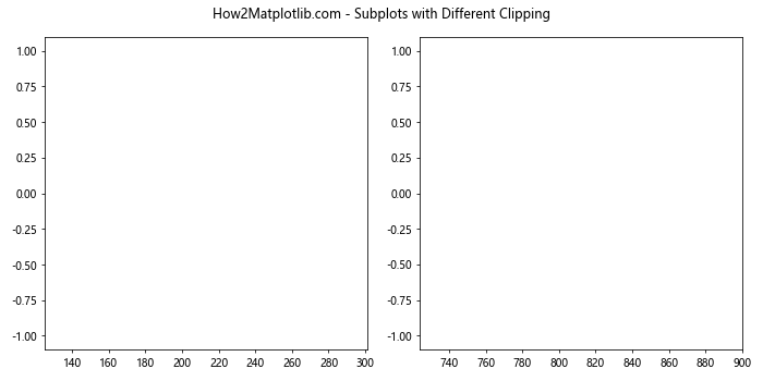 Matplotlib中的axis.Axis.get_clip_box()函数详解与应用