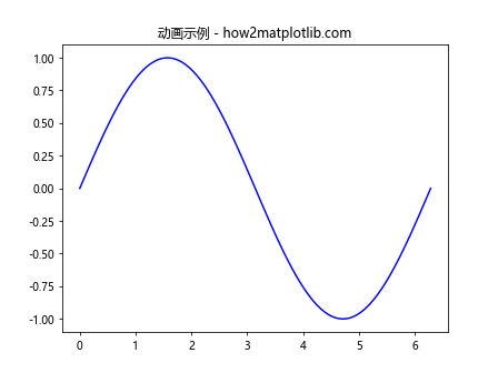 Matplotlib中的axis.Axis.get_clip_on()函数详解与应用