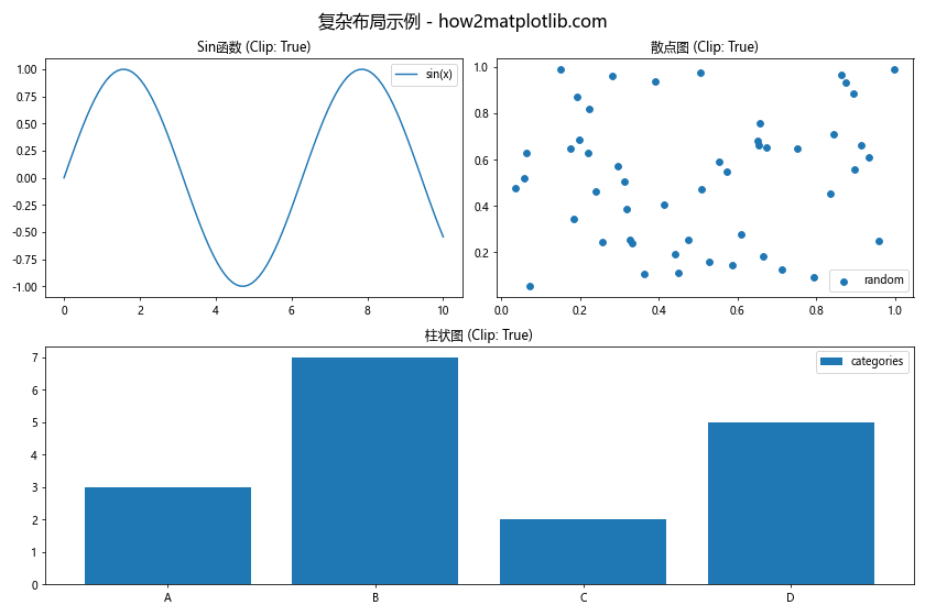 Matplotlib中的axis.Axis.get_clip_on()函数详解与应用