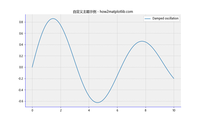 Matplotlib中的axis.Axis.get_clip_on()函数详解与应用