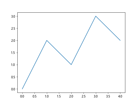 Matplotlib中的axis.Axis.get_clip_on()函数详解与应用