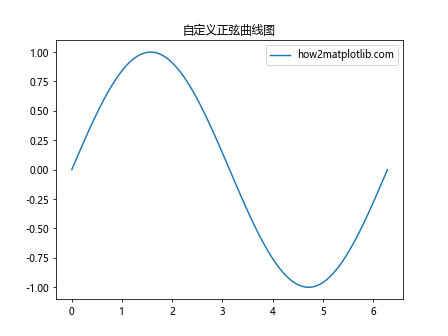 Matplotlib中的axis.Axis.get_clip_on()函数详解与应用