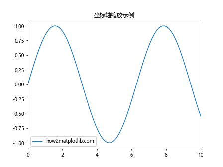 Matplotlib中的axis.Axis.get_clip_on()函数详解与应用