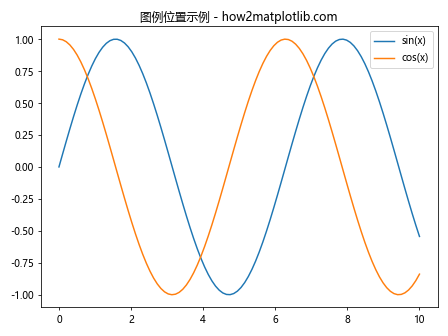 Matplotlib中的axis.Axis.get_clip_on()函数详解与应用