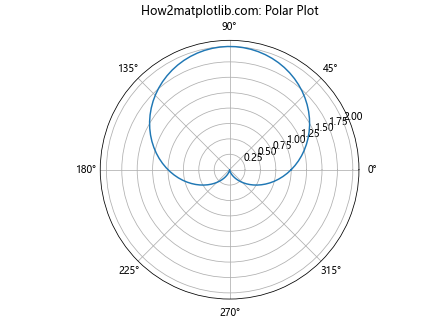 Matplotlib中的Axis.get_data_interval()函数详解与应用