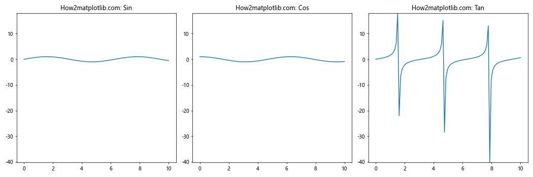 Matplotlib中的Axis.get_data_interval()函数详解与应用