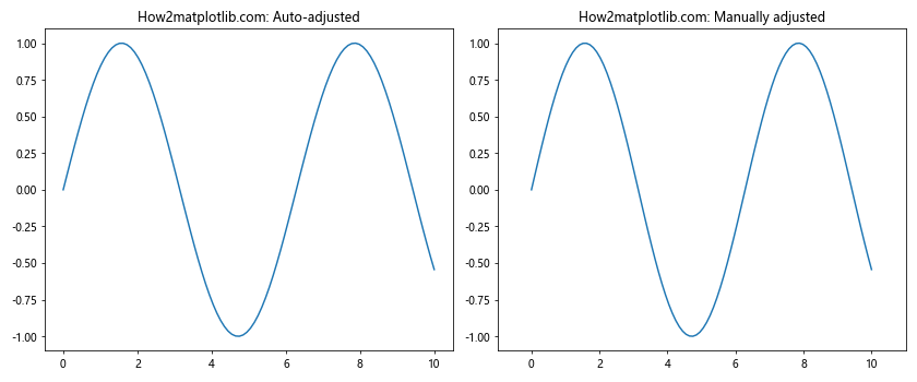 Matplotlib中的Axis.get_data_interval()函数详解与应用