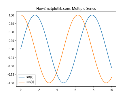 Matplotlib中的Axis.get_data_interval()函数详解与应用