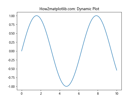 Matplotlib中的Axis.get_data_interval()函数详解与应用