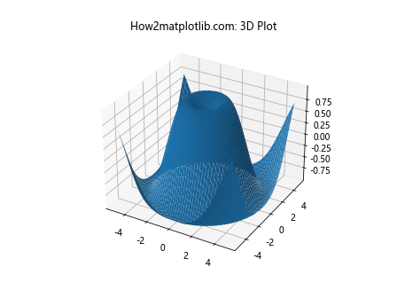 Matplotlib中的Axis.get_data_interval()函数详解与应用